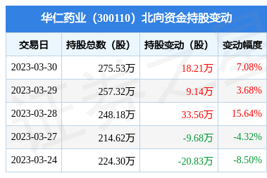 華仁大健康 深耕醫(yī)療健康，鑄就品質(zhì)生活新標(biāo)桿
