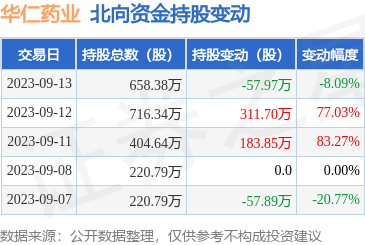 華仁大健康 以創(chuàng)新驅(qū)動，領(lǐng)航健康產(chǎn)業(yè)新篇章